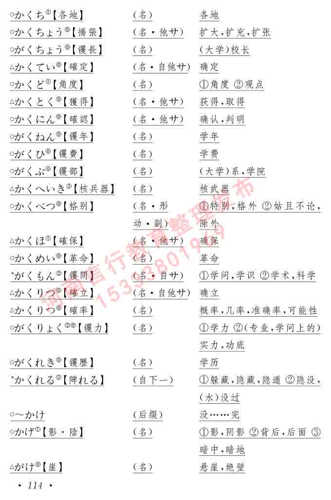 同等学力人员申请硕士在职研究生学位证日语水平全国统一考试复习大纲（第六版）及模拟真题试卷含标准答案-118.jpg