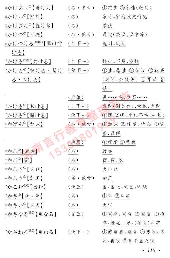 同等学力人员申请硕士在职研究生学位证日语水平全国统一考试复习大纲（第六版）及模拟真题试卷含标准答案-119.jpg
