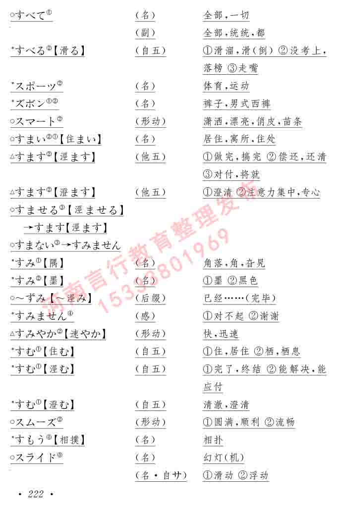 同等学力人员申请硕士在职研究生学位证日语水平全国统一考试复习大纲（第六版）及模拟真题试卷含标准答案-226.jpg