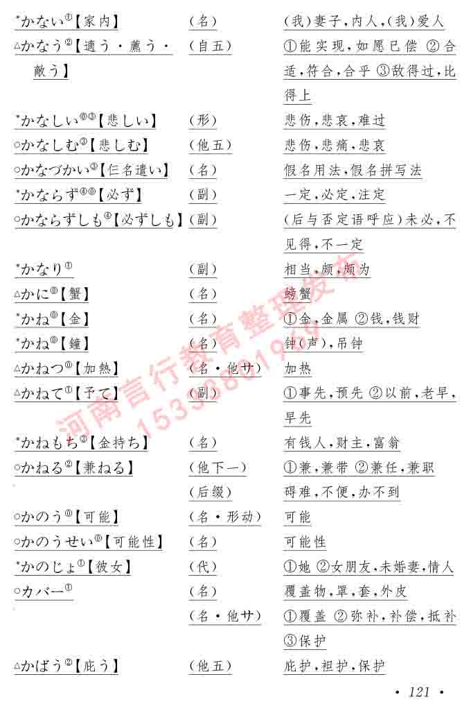 同等学力人员申请硕士在职研究生学位证日语水平全国统一考试复习大纲（第六版）及模拟真题试卷含标准答案-125.jpg