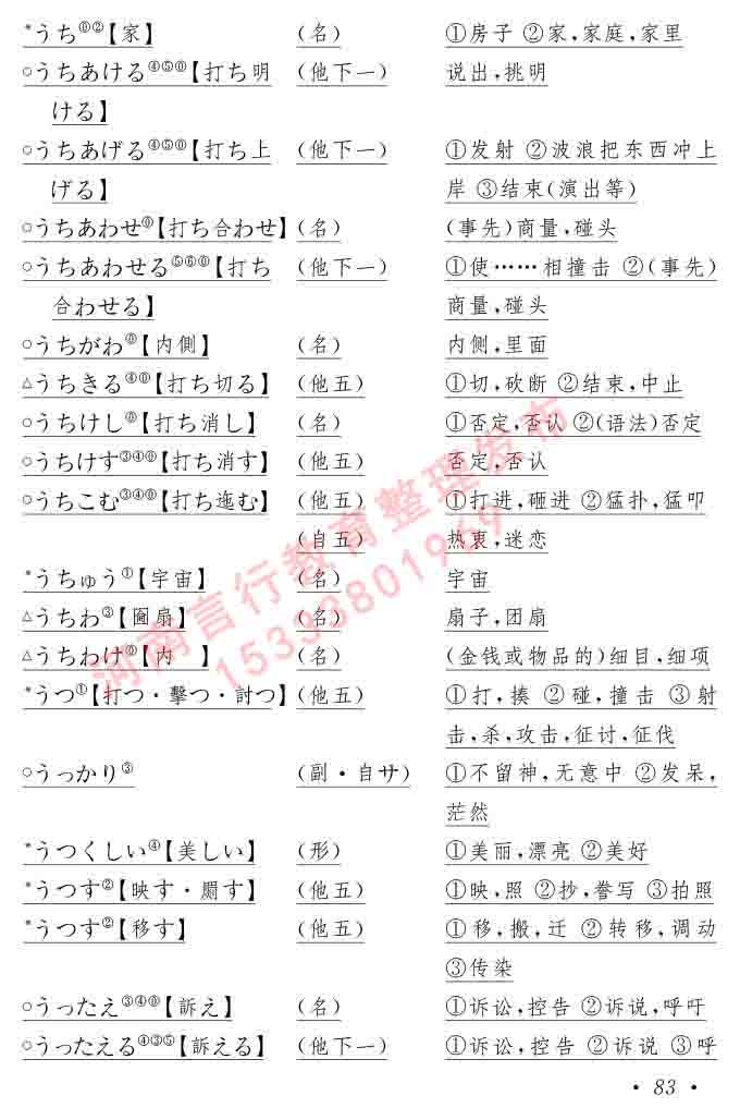 同等学力人员申请硕士在职研究生学位证日语水平全国统一考试复习大纲（第六版）及模拟真题试卷含标准答案-87.jpg