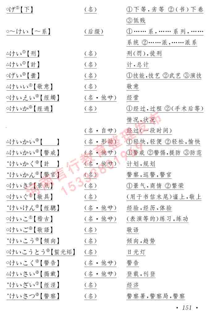 同等学力人员申请硕士在职研究生学位证日语水平全国统一考试复习大纲（第六版）及模拟真题试卷含标准答案-155.jpg