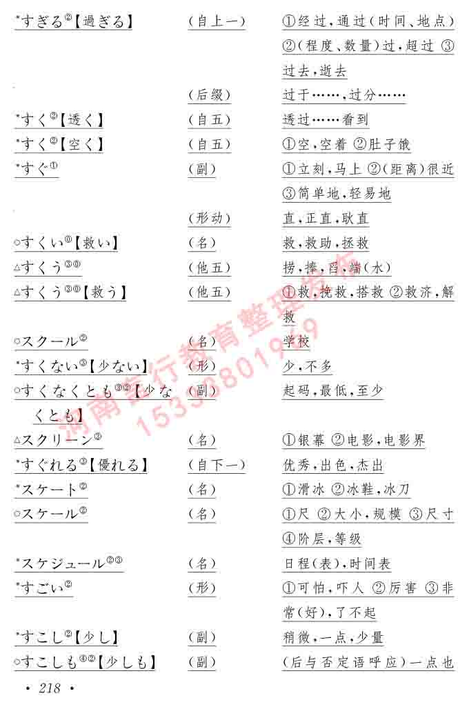 同等学力人员申请硕士在职研究生学位证日语水平全国统一考试复习大纲（第六版）及模拟真题试卷含标准答案-222.jpg