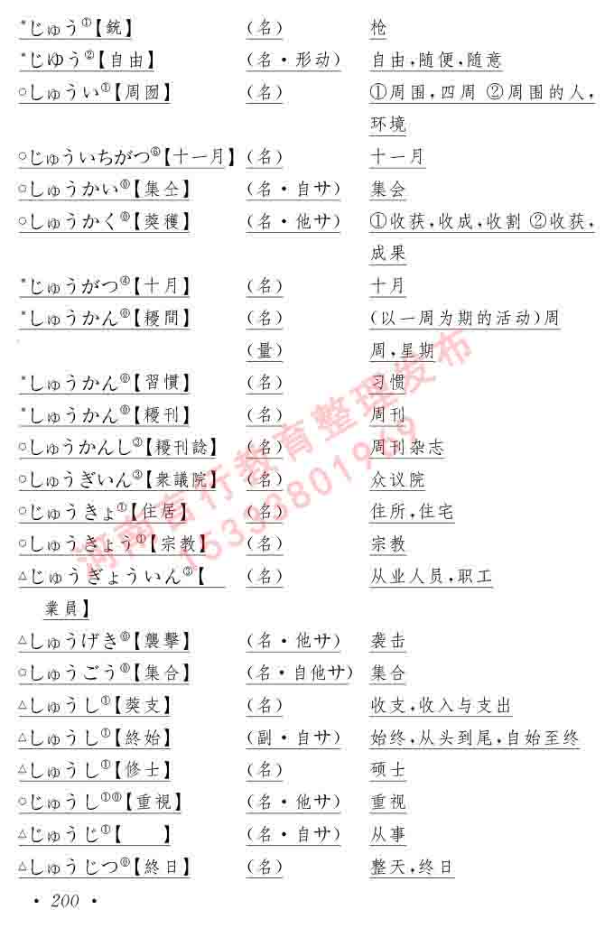 同等学力人员申请硕士在职研究生学位证日语水平全国统一考试复习大纲（第六版）及模拟真题试卷含标准答案-204.jpg