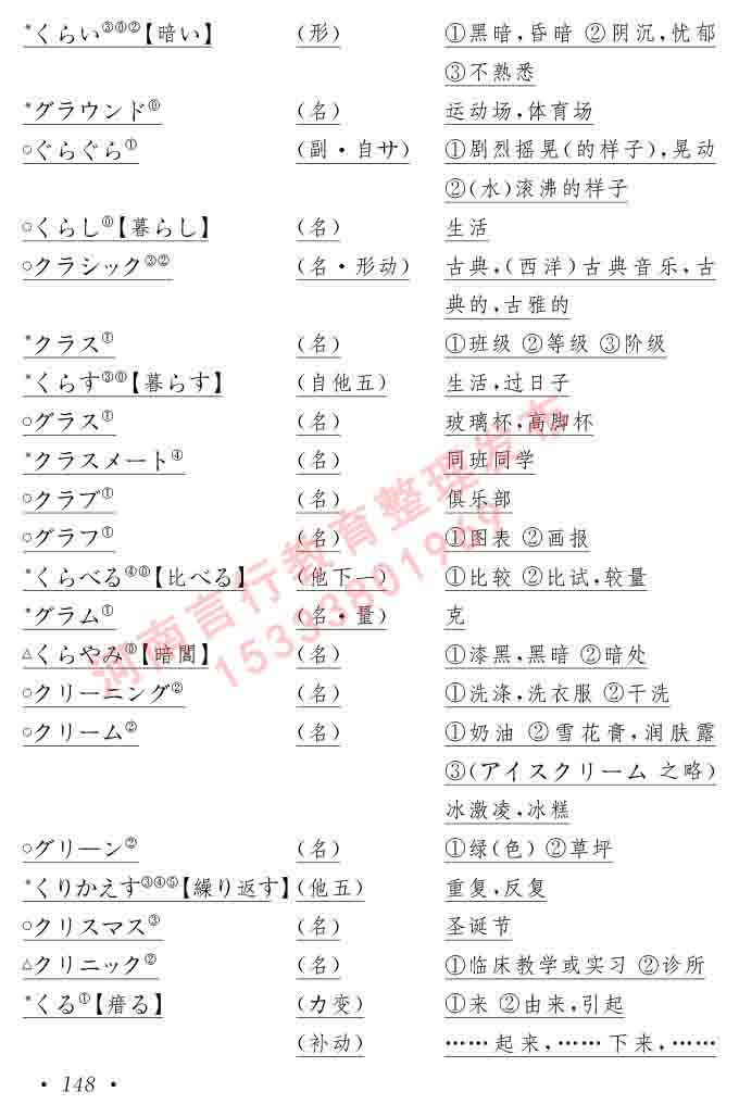 同等学力人员申请硕士在职研究生学位证日语水平全国统一考试复习大纲（第六版）及模拟真题试卷含标准答案-152.jpg