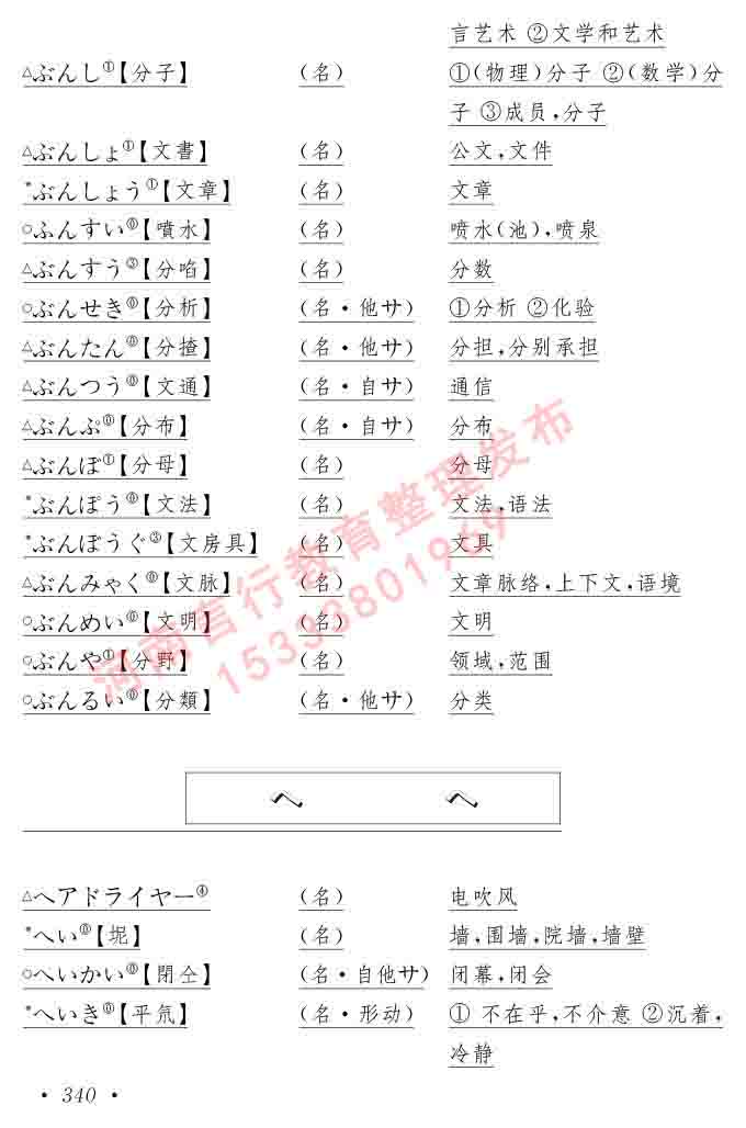 同等学力人员申请硕士在职研究生学位证日语水平全国统一考试复习大纲（第六版）及模拟真题试卷含标准答案-344.jpg
