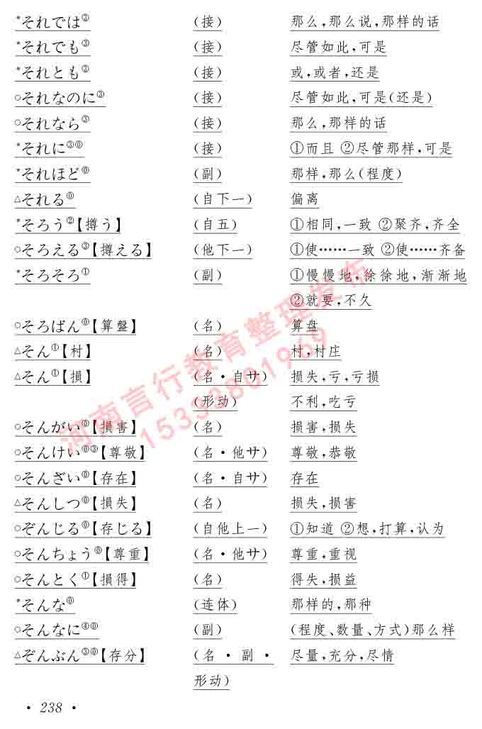 同等学力人员申请硕士在职研究生学位证日语水平全国统一考试复习大纲（第六版）及模拟真题试卷含标准答案-242.jpg