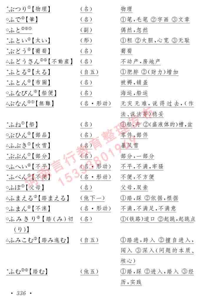 同等学力人员申请硕士在职研究生学位证日语水平全国统一考试复习大纲（第六版）及模拟真题试卷含标准答案-340.jpg