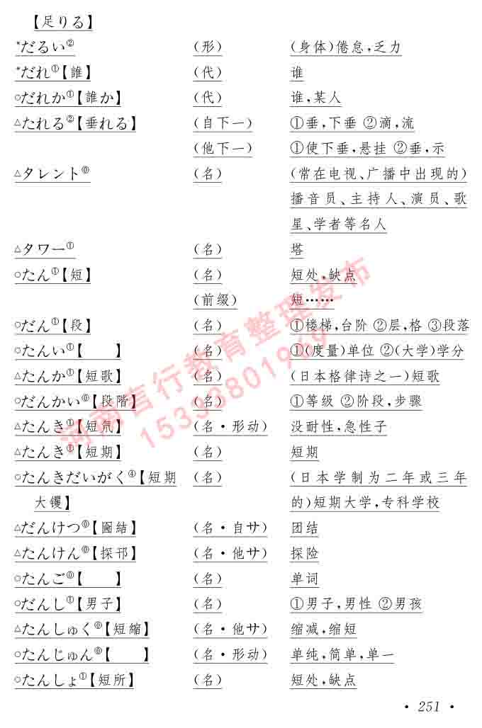 同等学力人员申请硕士在职研究生学位证日语水平全国统一考试复习大纲（第六版）及模拟真题试卷含标准答案-255.jpg