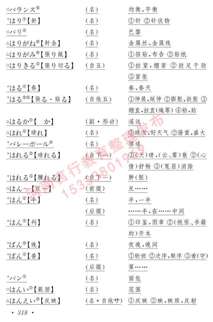 同等学力人员申请硕士在职研究生学位证日语水平全国统一考试复习大纲（第六版）及模拟真题试卷含标准答案-322.jpg
