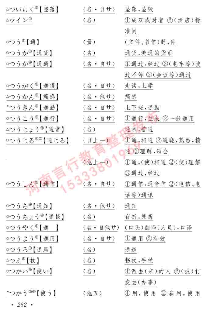 同等学力人员申请硕士在职研究生学位证日语水平全国统一考试复习大纲（第六版）及模拟真题试卷含标准答案-266.jpg