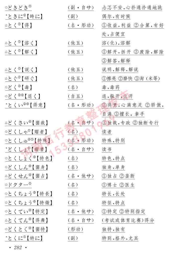 同等学力人员申请硕士在职研究生学位证日语水平全国统一考试复习大纲（第六版）及模拟真题试卷含标准答案-286.jpg