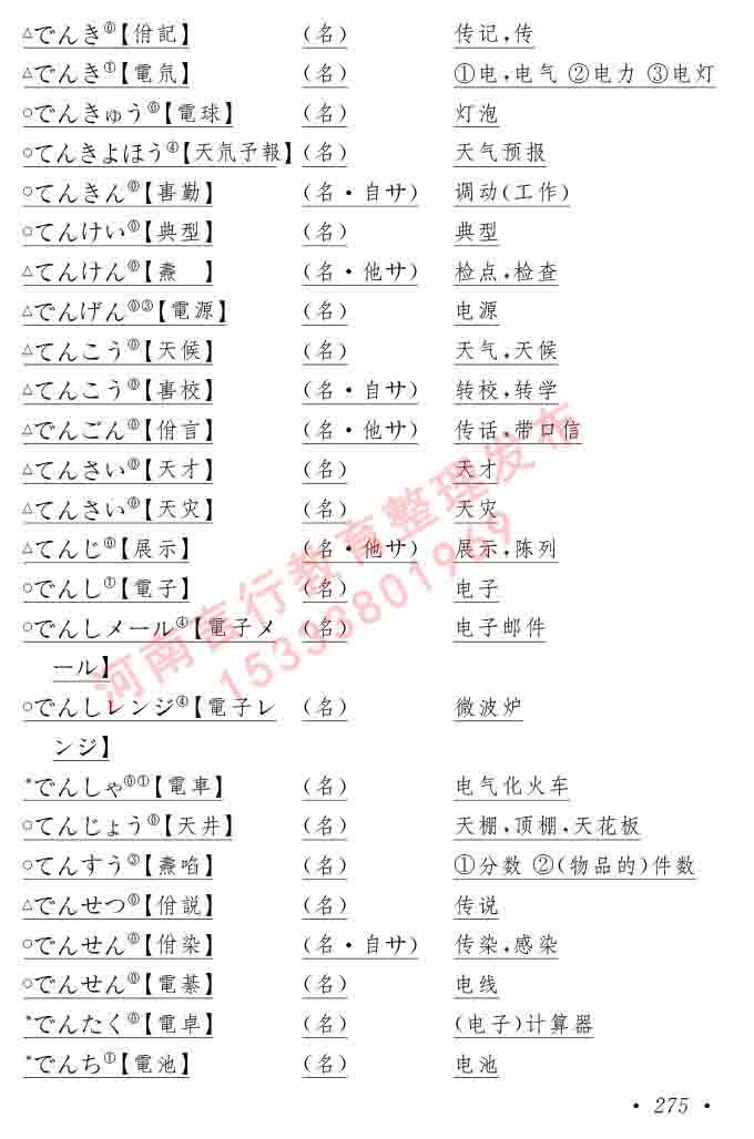 同等学力人员申请硕士在职研究生学位证日语水平全国统一考试复习大纲（第六版）及模拟真题试卷含标准答案-279.jpg