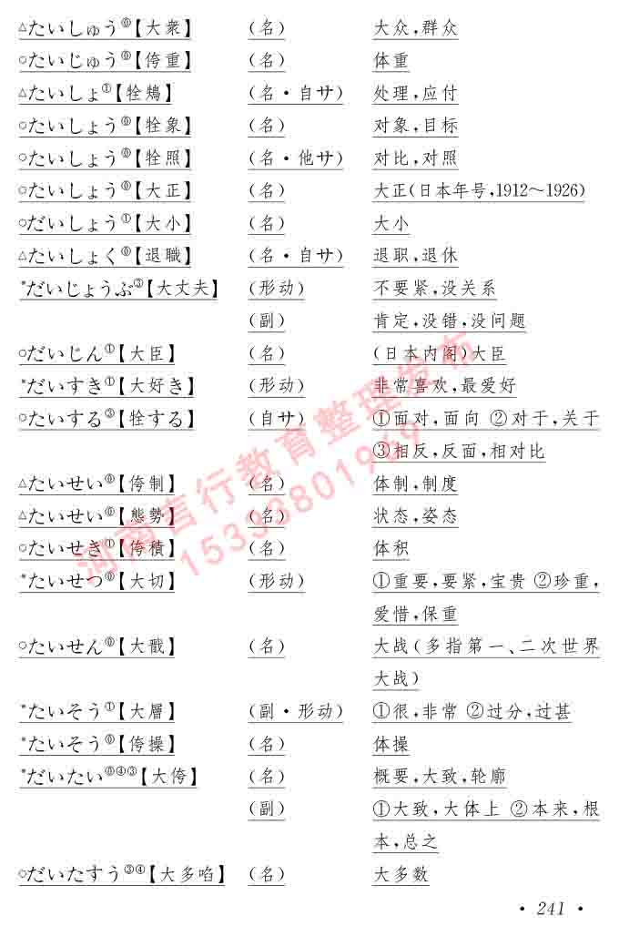 同等学力人员申请硕士在职研究生学位证日语水平全国统一考试复习大纲（第六版）及模拟真题试卷含标准答案-245.jpg
