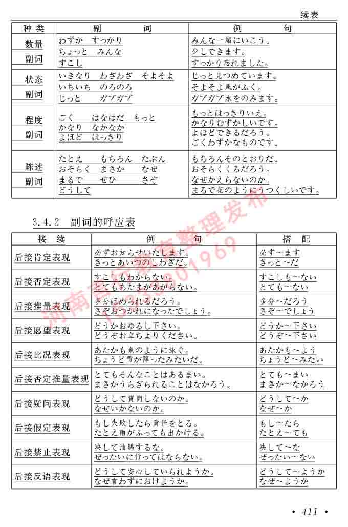 同等学力人员申请硕士在职研究生学位证日语水平全国统一考试复习大纲（第六版）及模拟真题试卷含标准答案-415.jpg