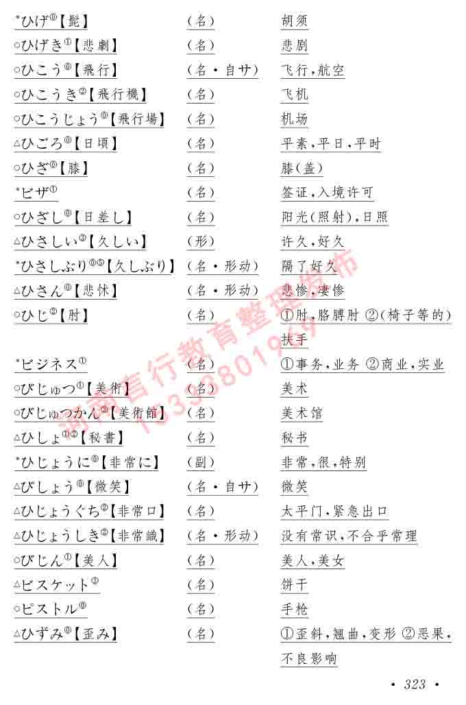 同等学力人员申请硕士在职研究生学位证日语水平全国统一考试复习大纲（第六版）及模拟真题试卷含标准答案-327.jpg