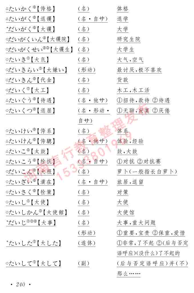 同等学力人员申请硕士在职研究生学位证日语水平全国统一考试复习大纲（第六版）及模拟真题试卷含标准答案-244.jpg