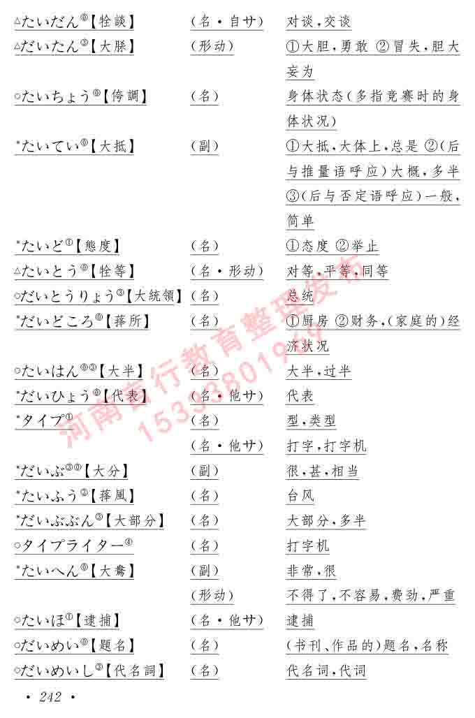 同等学力人员申请硕士在职研究生学位证日语水平全国统一考试复习大纲（第六版）及模拟真题试卷含标准答案-246.jpg