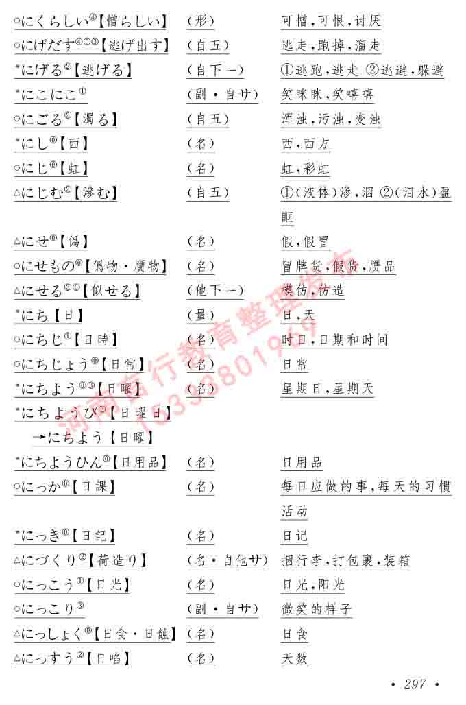 同等学力人员申请硕士在职研究生学位证日语水平全国统一考试复习大纲（第六版）及模拟真题试卷含标准答案-301.jpg