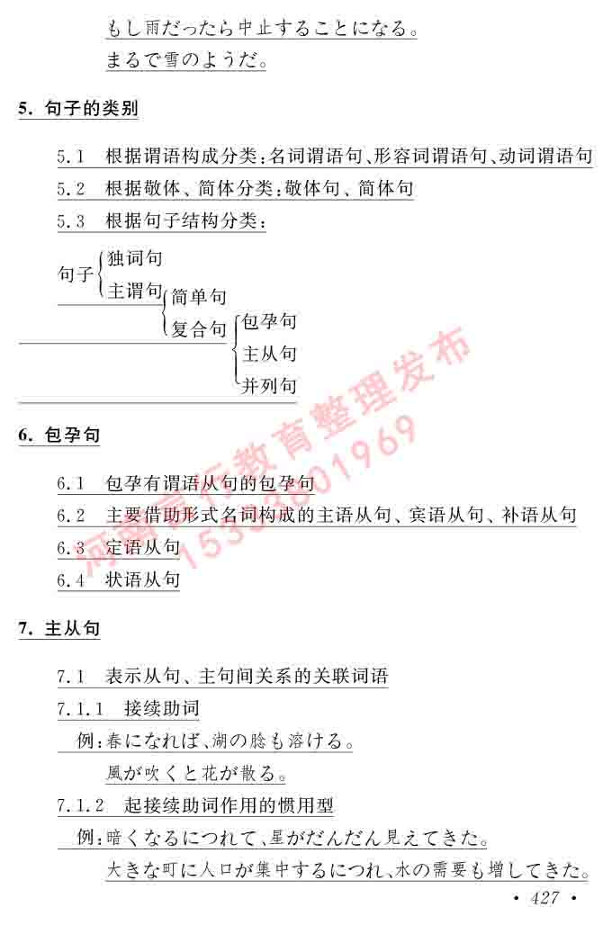 同等学力人员申请硕士在职研究生学位证日语水平全国统一考试复习大纲（第六版）及模拟真题试卷含标准答案-431.jpg