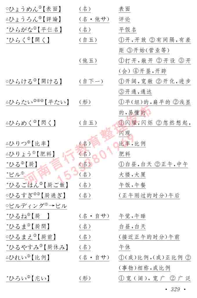 同等学力人员申请硕士在职研究生学位证日语水平全国统一考试复习大纲（第六版）及模拟真题试卷含标准答案-333.jpg