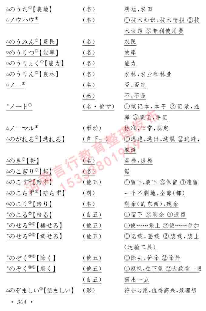 同等学力人员申请硕士在职研究生学位证日语水平全国统一考试复习大纲（第六版）及模拟真题试卷含标准答案-308.jpg