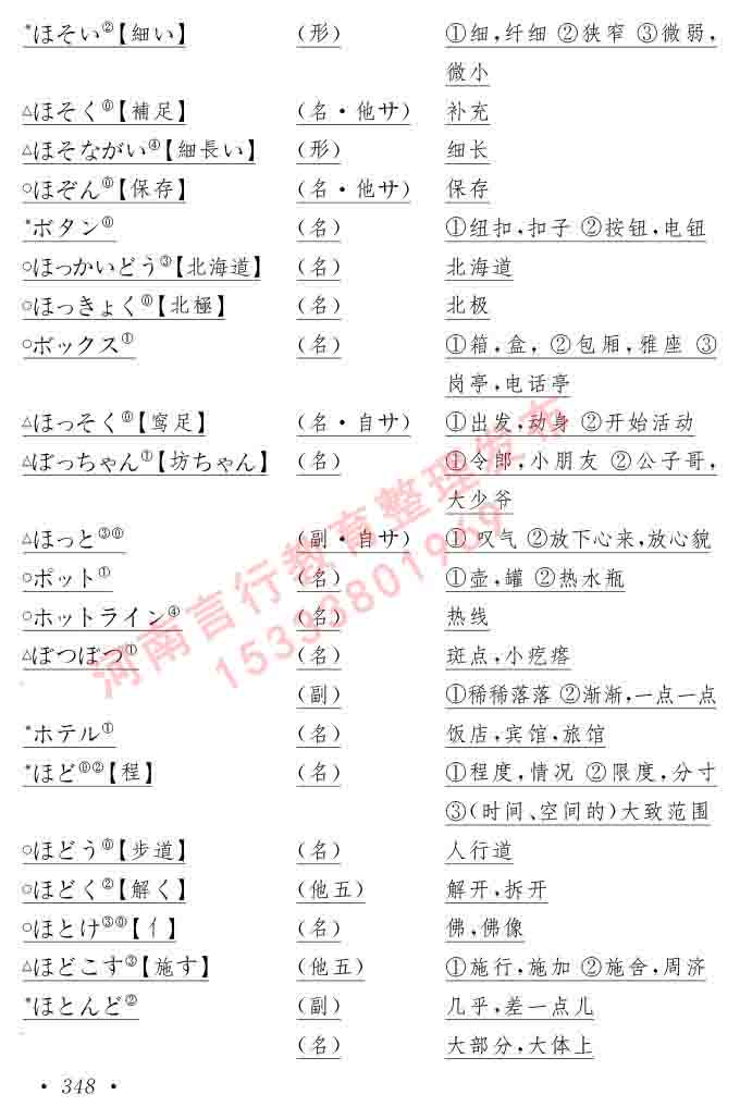 同等学力人员申请硕士在职研究生学位证日语水平全国统一考试复习大纲（第六版）及模拟真题试卷含标准答案-352.jpg