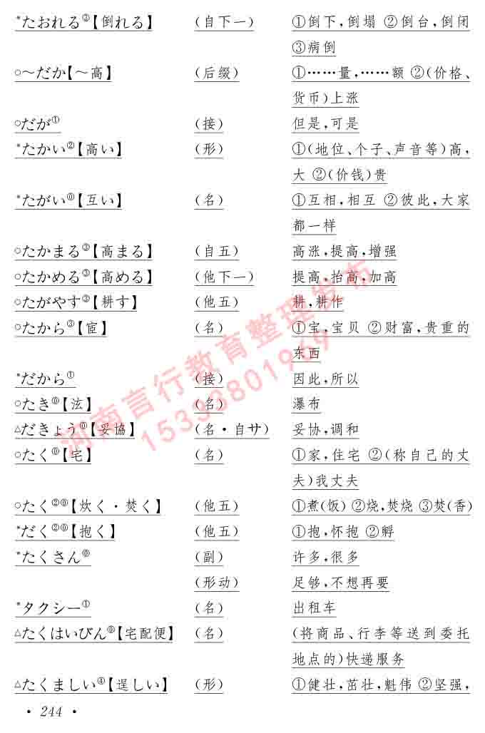 同等学力人员申请硕士在职研究生学位证日语水平全国统一考试复习大纲（第六版）及模拟真题试卷含标准答案-248.jpg