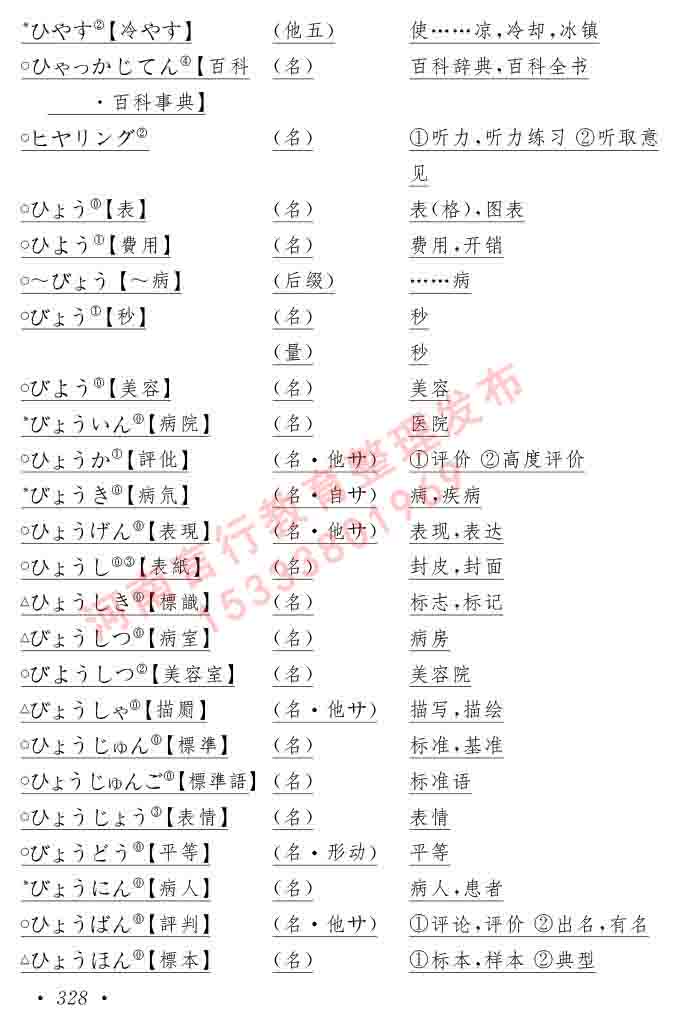 同等学力人员申请硕士在职研究生学位证日语水平全国统一考试复习大纲（第六版）及模拟真题试卷含标准答案-332.jpg