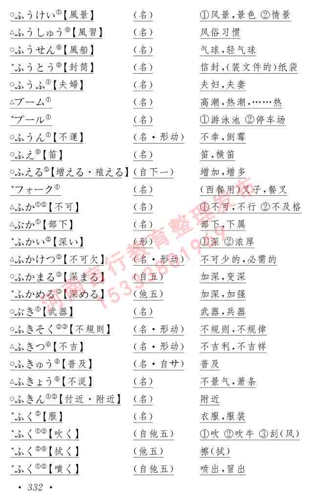 同等学力人员申请硕士在职研究生学位证日语水平全国统一考试复习大纲（第六版）及模拟真题试卷含标准答案-336.jpg