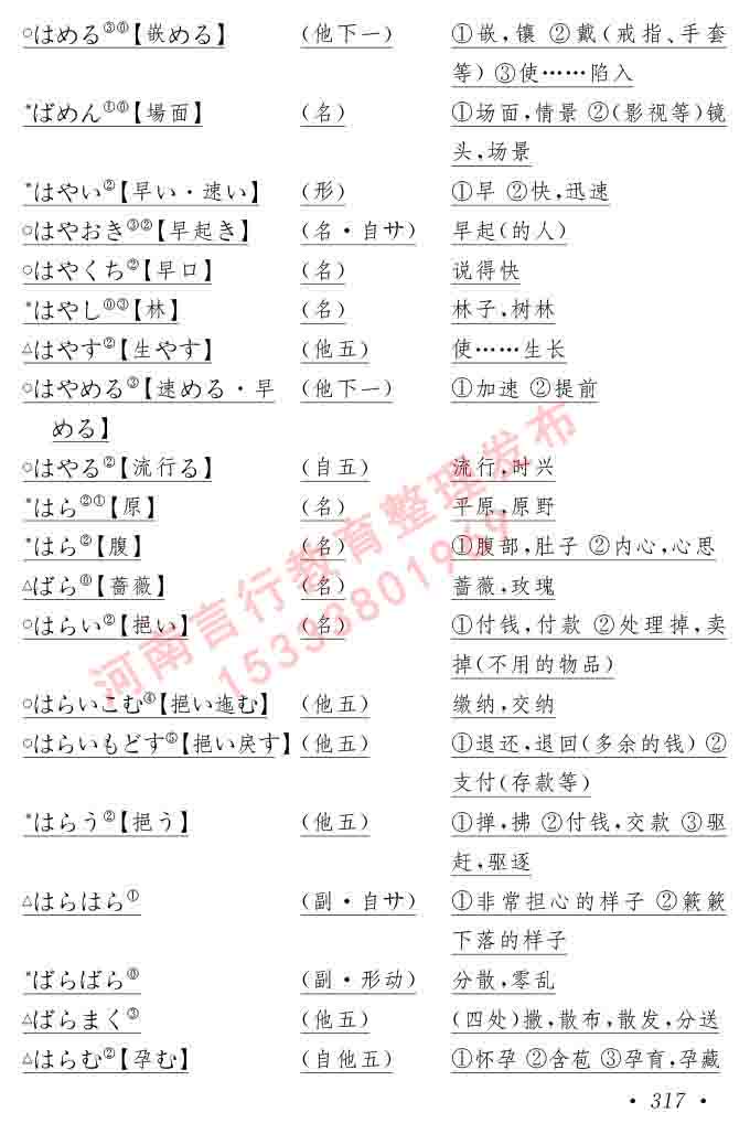 同等学力人员申请硕士在职研究生学位证日语水平全国统一考试复习大纲（第六版）及模拟真题试卷含标准答案-321.jpg