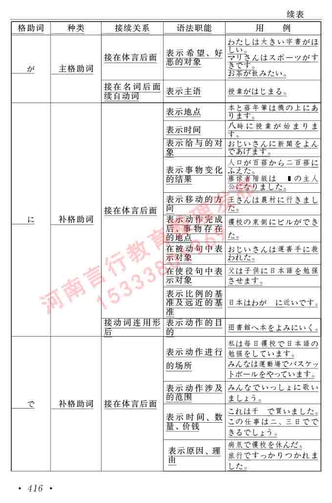 同等学力人员申请硕士在职研究生学位证日语水平全国统一考试复习大纲（第六版）及模拟真题试卷含标准答案-420.jpg