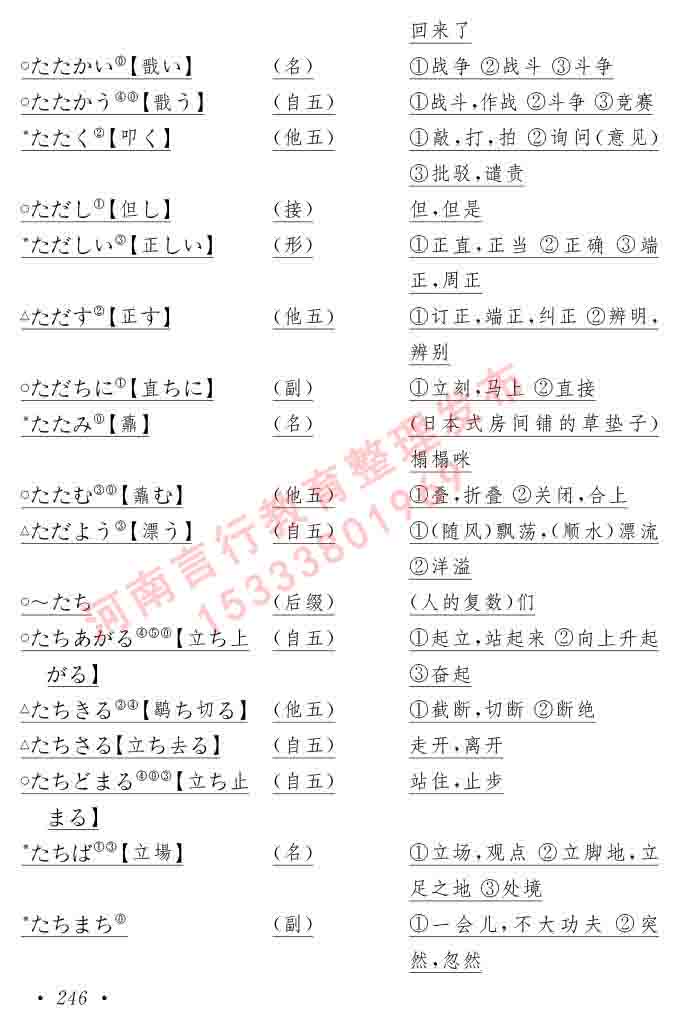 同等学力人员申请硕士在职研究生学位证日语水平全国统一考试复习大纲（第六版）及模拟真题试卷含标准答案-250.jpg