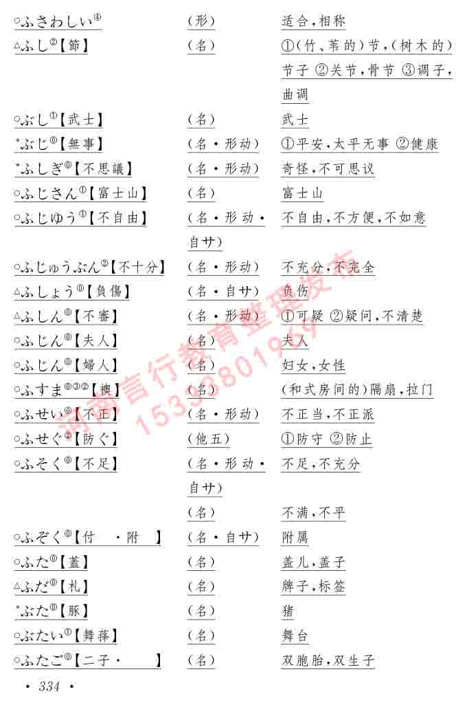 同等学力人员申请硕士在职研究生学位证日语水平全国统一考试复习大纲（第六版）及模拟真题试卷含标准答案-338.jpg