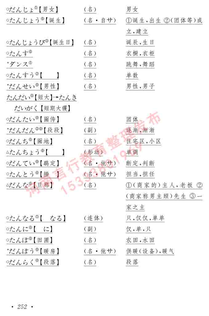 同等学力人员申请硕士在职研究生学位证日语水平全国统一考试复习大纲（第六版）及模拟真题试卷含标准答案-256.jpg