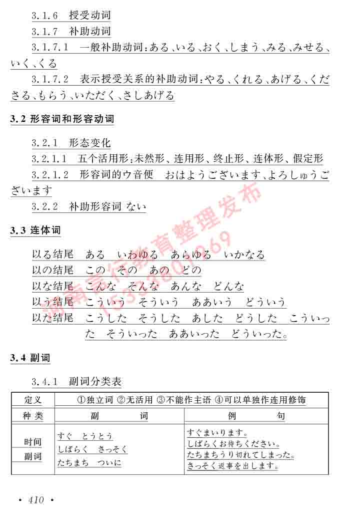 同等学力人员申请硕士在职研究生学位证日语水平全国统一考试复习大纲（第六版）及模拟真题试卷含标准答案-414.jpg