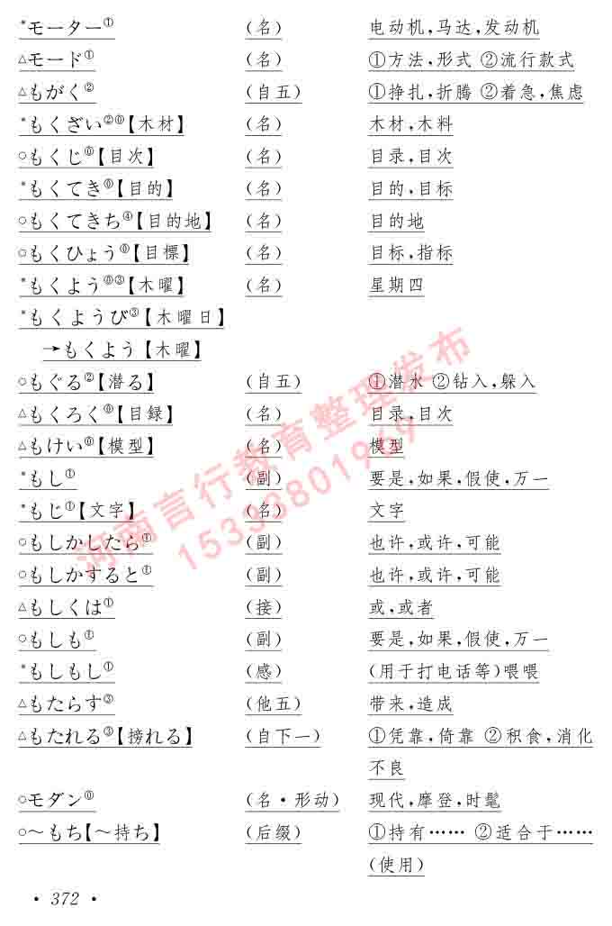 同等学力人员申请硕士在职研究生学位证日语水平全国统一考试复习大纲（第六版）及模拟真题试卷含标准答案-376.jpg