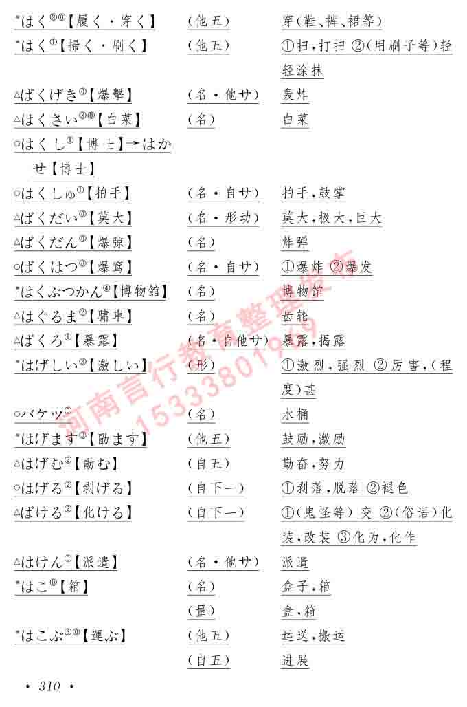 同等学力人员申请硕士在职研究生学位证日语水平全国统一考试复习大纲（第六版）及模拟真题试卷含标准答案-314.jpg