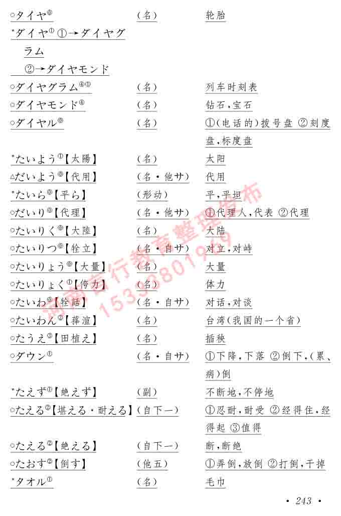 同等学力人员申请硕士在职研究生学位证日语水平全国统一考试复习大纲（第六版）及模拟真题试卷含标准答案-247.jpg