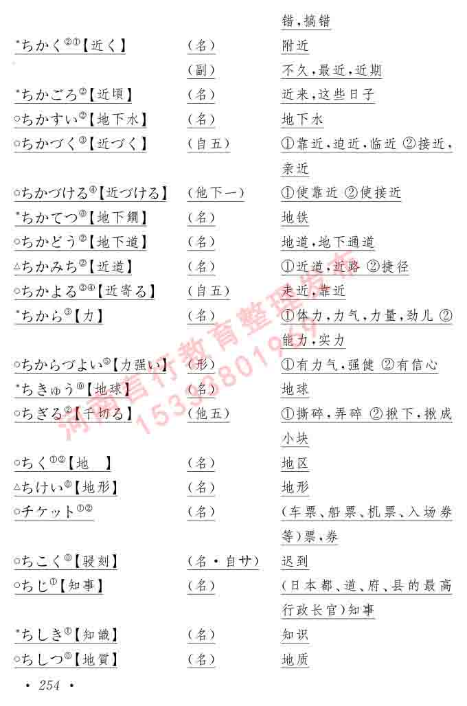 同等学力人员申请硕士在职研究生学位证日语水平全国统一考试复习大纲（第六版）及模拟真题试卷含标准答案-258.jpg