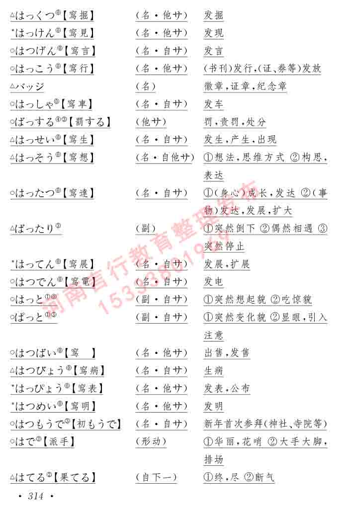 同等学力人员申请硕士在职研究生学位证日语水平全国统一考试复习大纲（第六版）及模拟真题试卷含标准答案-318.jpg