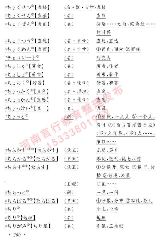 同等学力人员申请硕士在职研究生学位证日语水平全国统一考试复习大纲（第六版）及模拟真题试卷含标准答案-264.jpg