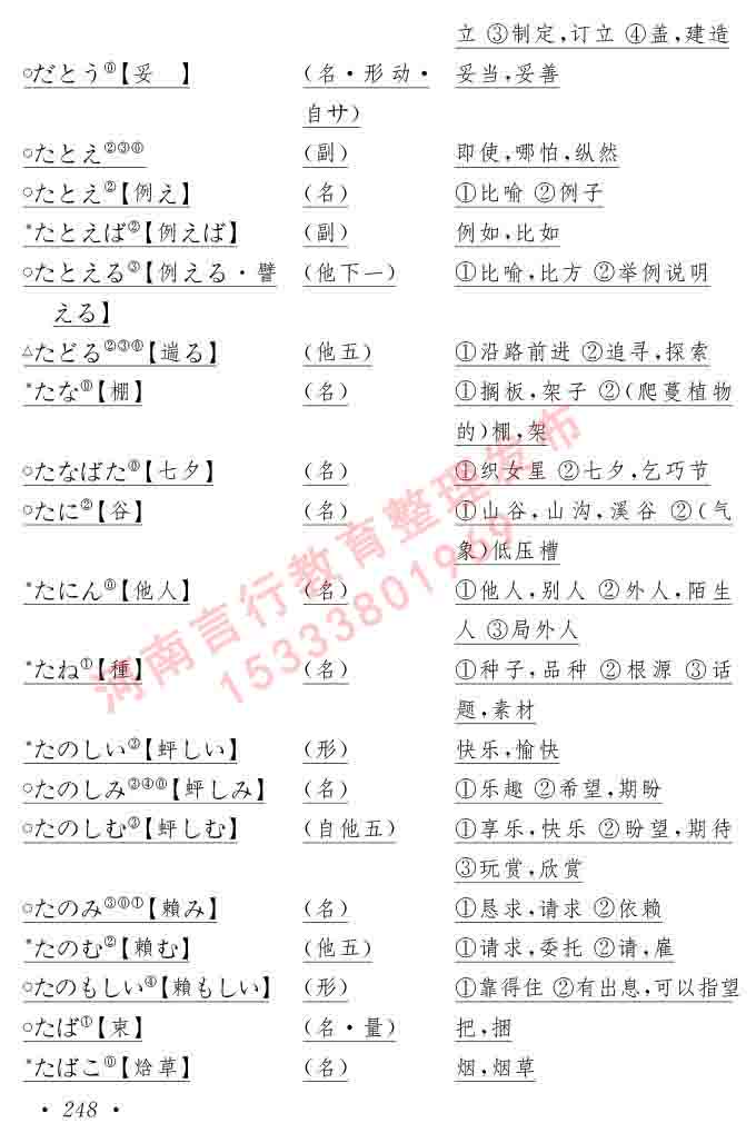 同等学力人员申请硕士在职研究生学位证日语水平全国统一考试复习大纲（第六版）及模拟真题试卷含标准答案-252.jpg
