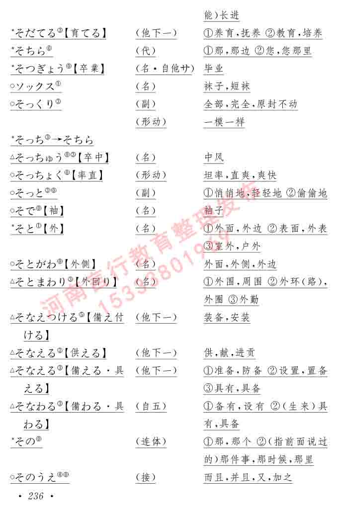 同等学力人员申请硕士在职研究生学位证日语水平全国统一考试复习大纲（第六版）及模拟真题试卷含标准答案-240.jpg