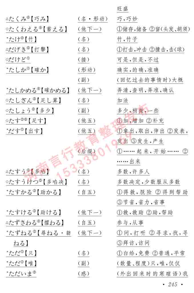 同等学力人员申请硕士在职研究生学位证日语水平全国统一考试复习大纲（第六版）及模拟真题试卷含标准答案-249.jpg