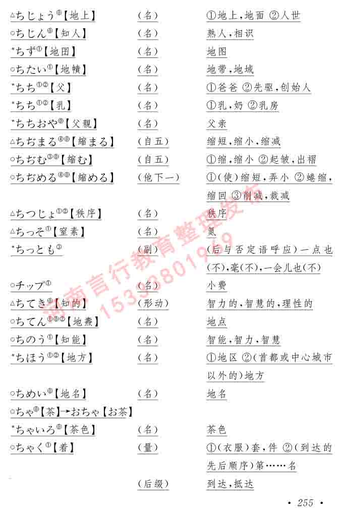 同等学力人员申请硕士在职研究生学位证日语水平全国统一考试复习大纲（第六版）及模拟真题试卷含标准答案-259.jpg