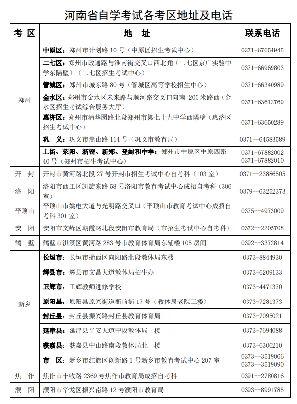 河南自考报名地址及报名电话图解.png