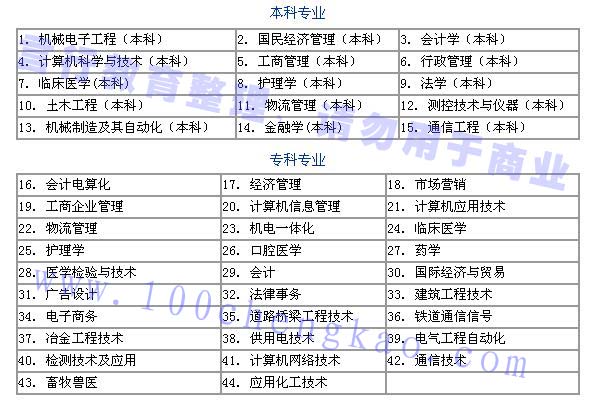 河南科技大学成人函授教育专本科招生专业汇总.jpg