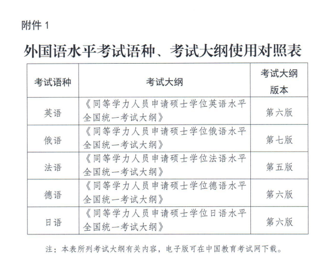 2025年同等学力申硕学位外语考试考试大纲.png