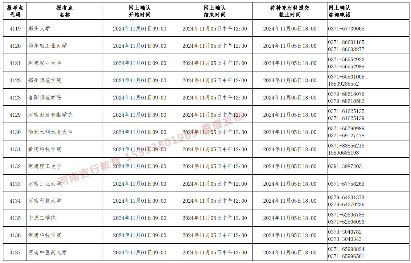 河南省硕士研究生网上确认时间和电话-3.jpg